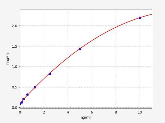 Human OR51E2 (Olfactory receptor 51E2) ELISA Kit