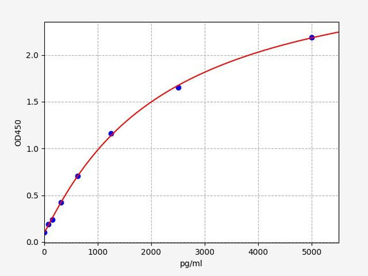 Human CLEC4E (C-type lectin domain family 4 member E) ELISA Kit