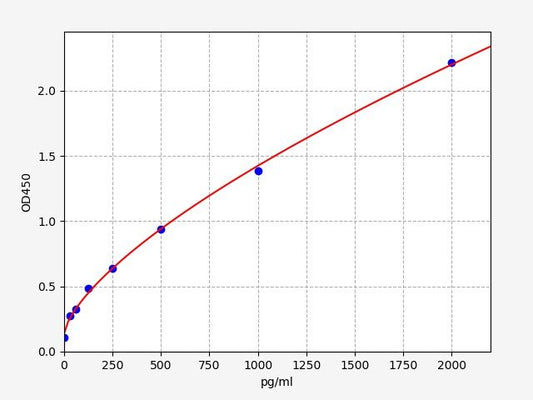 Human FCGBP (IgGFc-binding protein) ELISA Kit