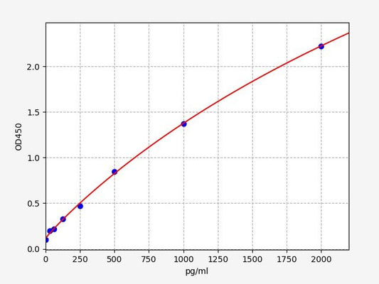 Human GR (Glucocorticoid receptor) ELISA Kit