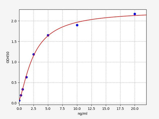 Human CYP2C9 (Cytochrome P450 2C9) ELISA Kit