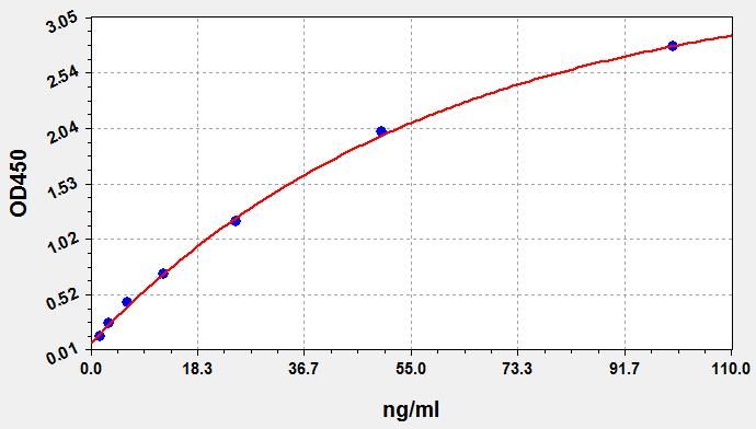 Human SDCCAG3 (Serologically defined colon cancer antigen 3) ELISA Kit