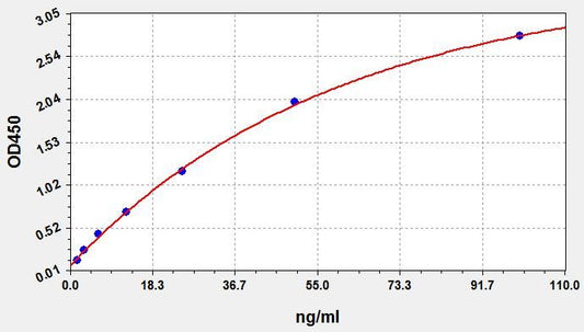 Human SDCCAG3 (Serologically defined colon cancer antigen 3) ELISA Kit