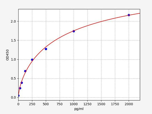 Human DEFA1 (Defensin Alpha 1, Neutrophil) ELISA Kit