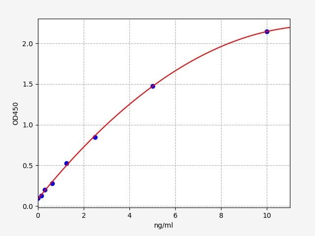 Human AGTR1 (Type-1 Angiotensin II Receptor) ELISA Kit