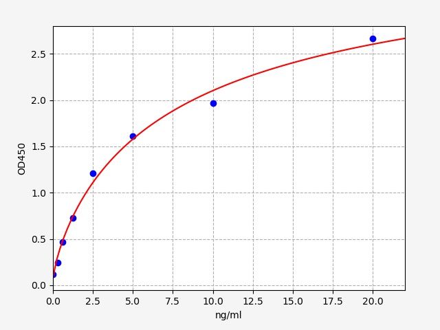 Human PDXK (Pyridoxal kinase) ELISA Kit