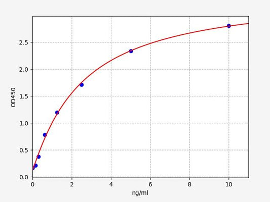 Human POMGNT1 (Protein O-linked-mannose beta-1,2-N-acetylglucosaminyltransferase 1) ELISA Kit