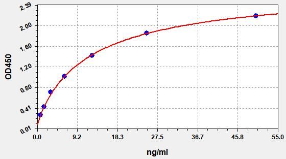 Human TPI1 (Triosephosphate isomerase) ELISA Kit