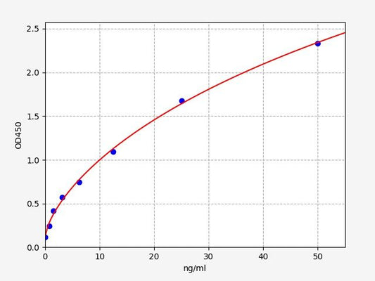 Human FSCN1 (Fascin) ELISA Kit