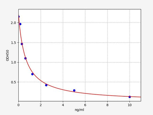Human OPI (Opiorphin) ELISA Kit