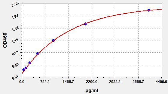 Human ORM2 (Alpha-1-acid glycoprotein 2) ELISA Kit