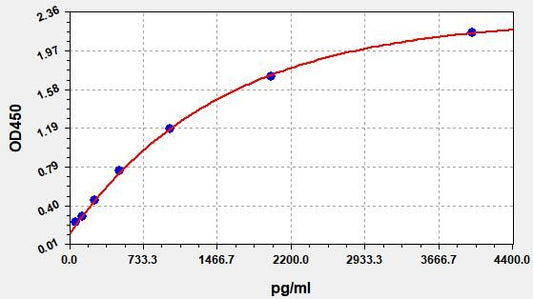 Human ORM2 (Alpha-1-acid glycoprotein 2) ELISA Kit
