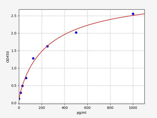 Human NMS (Neuromedin-S) ELISA Kit