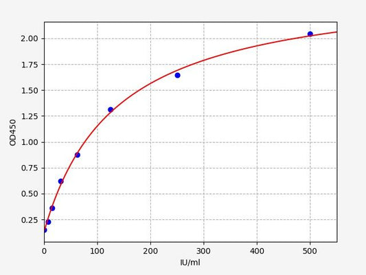 Human IL2RB (Interleukin-2 receptor subunit beta) ELISA Kit