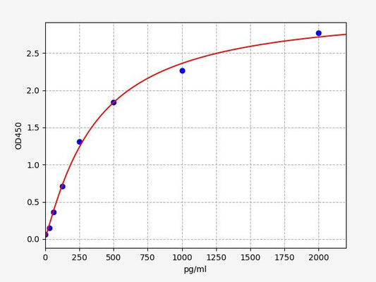 Human MT2A (Metallothionein-2) ELISA Kit