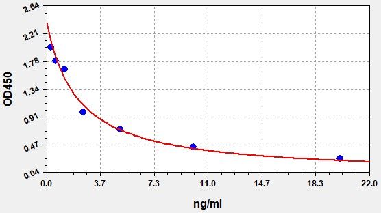 Human 12-HETE (12-Hydroxyeicosatetraenoic Acid) ELISA Kit