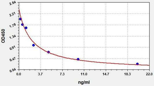 Human 12-HETE (12-Hydroxyeicosatetraenoic Acid) ELISA Kit