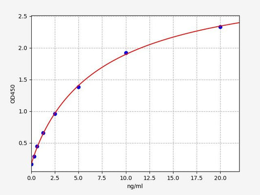 Human CDK2 (Cyclin-dependent kinase 2) ELISA Kit