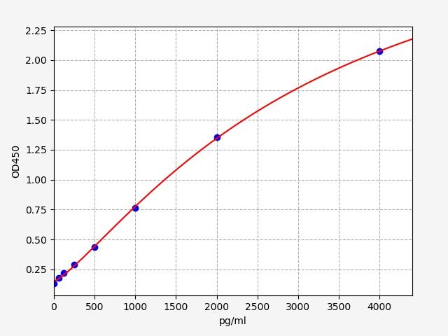 Human IDE (Insulin-degrading enzyme) ELISA Kit