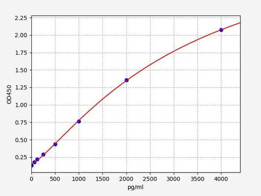 Human IDE (Insulin-degrading enzyme) ELISA Kit