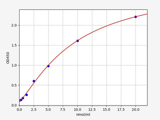 Human LSS (Lanosterol synthase) ELISA Kit