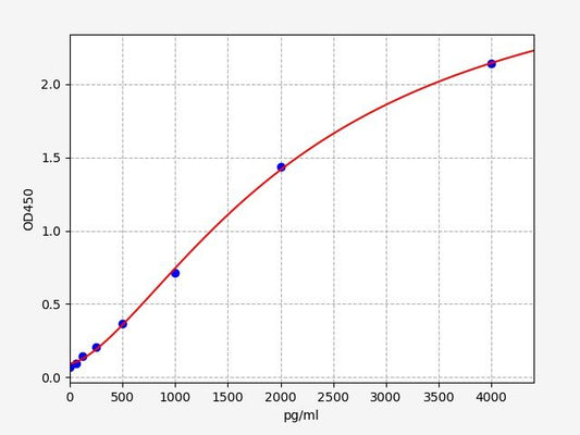 Human HNMT (Histamine N-methyltransferase) ELISA Kit