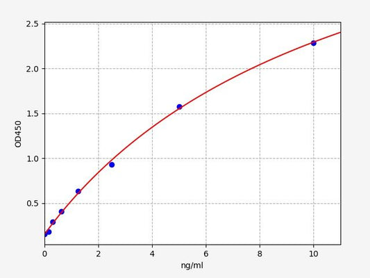 Human OGDH (2-oxoglutaRate dehydrogenase, mitochondrial) ELISA Kit