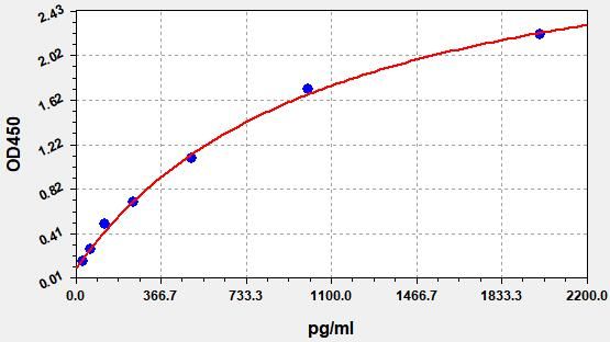 Human PL/CSH1 (Placental Lactogen) ELISA Kit