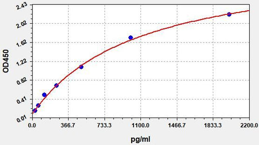 Human PL/CSH1 (Placental Lactogen) ELISA Kit