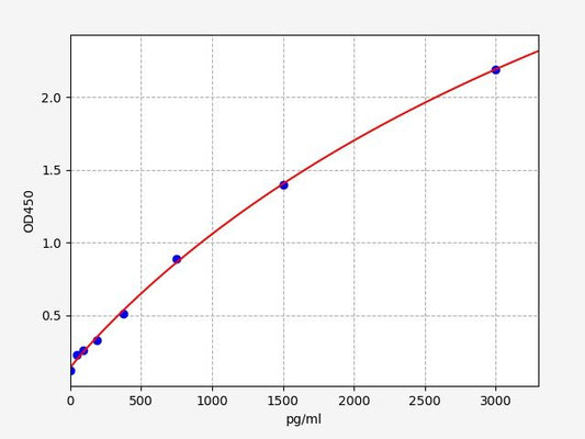 Human SPARC/ON (Osteonectin) ELISA Kit