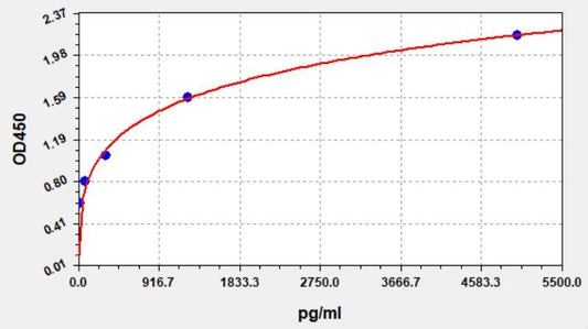 Human PAP/PIC (Plasmin-Antiplasmin Complex) ELISA Kit