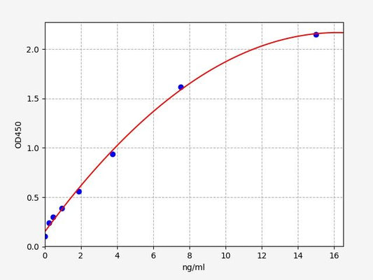 Human CTSS (Cathepsin S) ELISA Kit