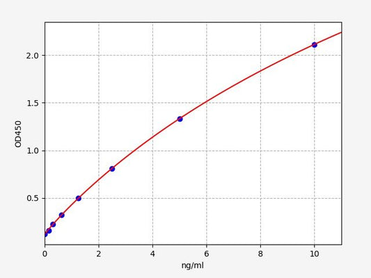 Human CD34 (Hematopoietic progenitor cell antigen CD34) ELISA Kit