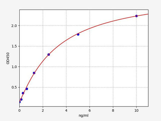 Human HPX (Hemopexin) ELISA Kit