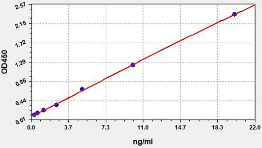 Human HTRA1 (Serine protease HTRA1) ELISA Kit