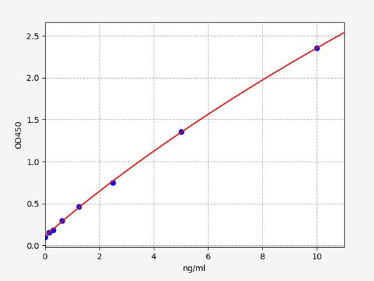 Human SLC3A2 (4F2 cell-surface antigen heavy chain) ELISA Kit