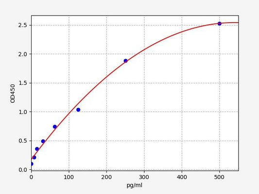 Human DEFB129 (Beta-defensin 129) ELISA Kit