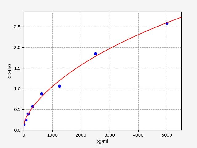 Human S100P (Protein S100-P) ELISA Kit