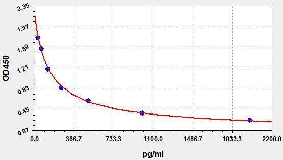 Human 4-HNE (4-Hydroxynonenal) ELISA Kit