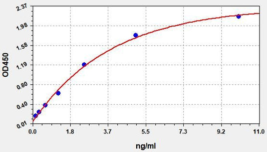 Human QPCT (Glutaminyl-peptide cyclotransferase) ELISA Kit