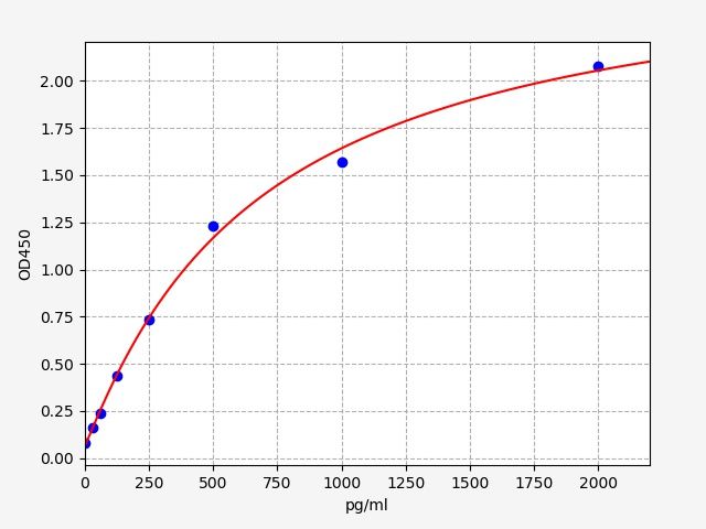 Human MCL1 (Induced myeloid leukemia cell differentiation protein Mcl-1) ELISA Kit