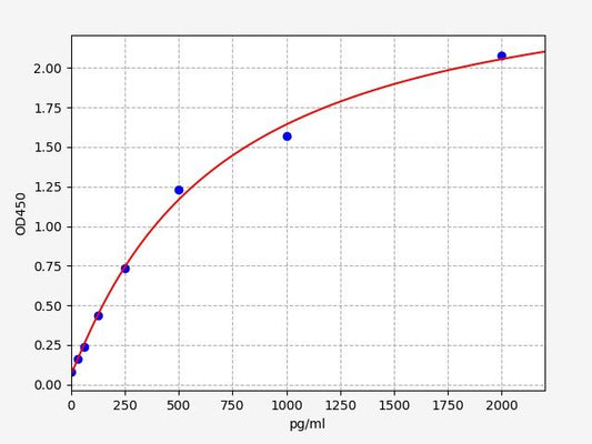 Human MCL1 (Induced myeloid leukemia cell differentiation protein Mcl-1) ELISA Kit