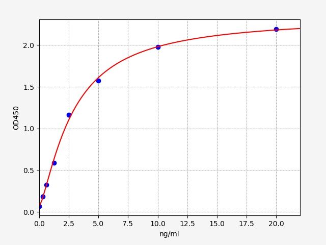 Human MRC2 (C-type mannose receptor 2) ELISA Kit