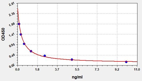 Human 5-HETE (5-Hydroxyeicosatetraenoic Acid) ELISA Kit