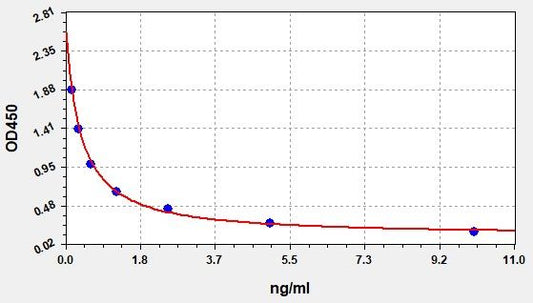 Human 5-HETE (5-Hydroxyeicosatetraenoic Acid) ELISA Kit