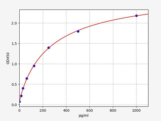 Human RELN (Reelin) ELISA Kit