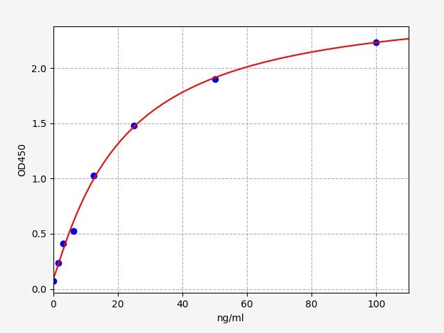 Human LDHC (L-lactate dehydrogenase C chain) ELISA Kit