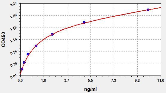 Human AQP9 (Aquaporin-9) ELISA Kit