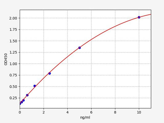Human FABP6 (Gastrotropin) ELISA Kit