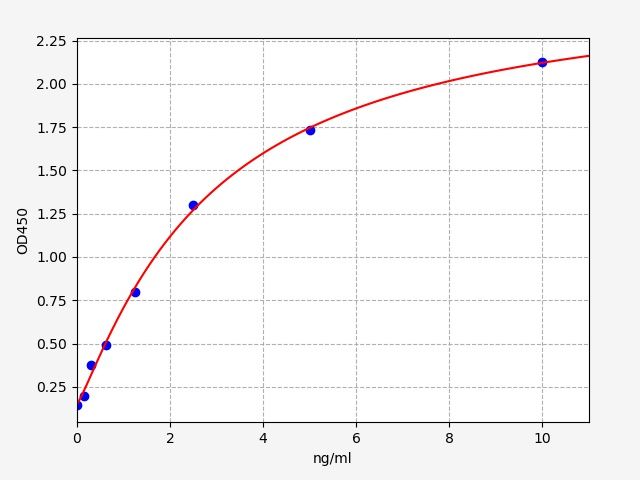 Human UMOD (Uromodulin) ELISA Kit